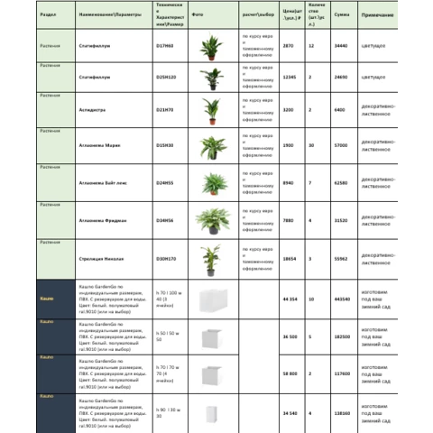 Сметирование проекта